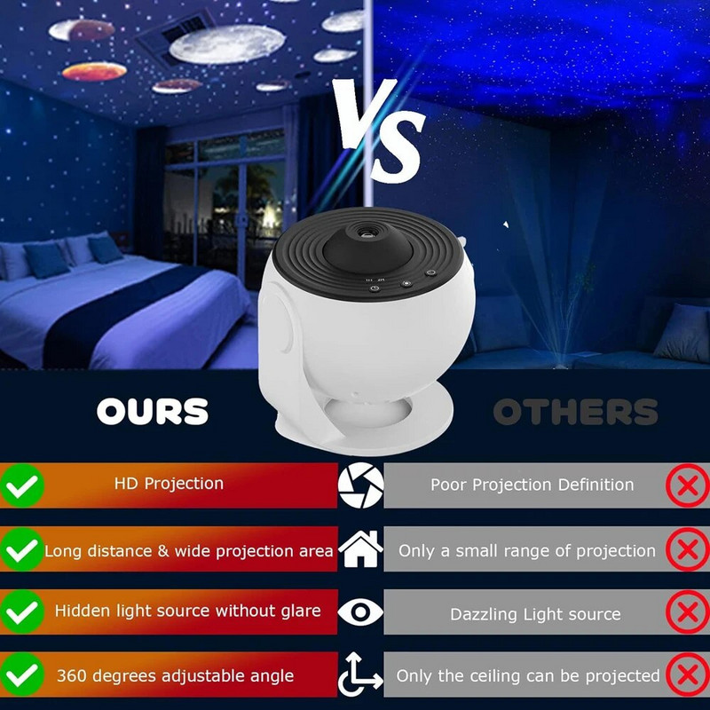 Περιστροφή 360° Φωτιστικό Πλανητάριο Νυχτερινό Φωτιστικό Αστέρι Προβολέας Galaxy Light Νυχτερινό Φως για Υπνοδωμάτιο Παιδιά Ενήλικες Δώρα Διακόσμηση σπιτιού