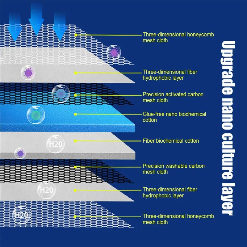 8d akvārija filtra sūklis bez līmes filtra spilventiņi zivju tvertnes skimmeri Koi dīķa filtra kokvilnas piederumi