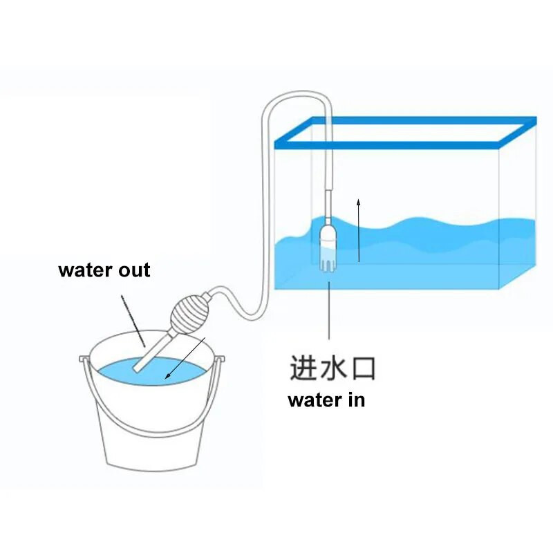 Akvariumo žuvų rezervuaro valiklis Sifono vakuuminis žvyro vandens filtro keitimas Sifono siurblys Rankinis saugus vakuuminis keitiklis