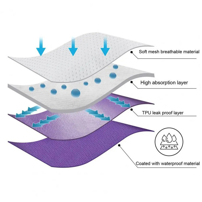 Pet Physiological Pants Πάνα για σκύλους επαναχρησιμοποιήσιμη ταινία στερέωσης Άνετη στεγανή εμμηνορροϊκή πάνα κατοικίδιων ζώων