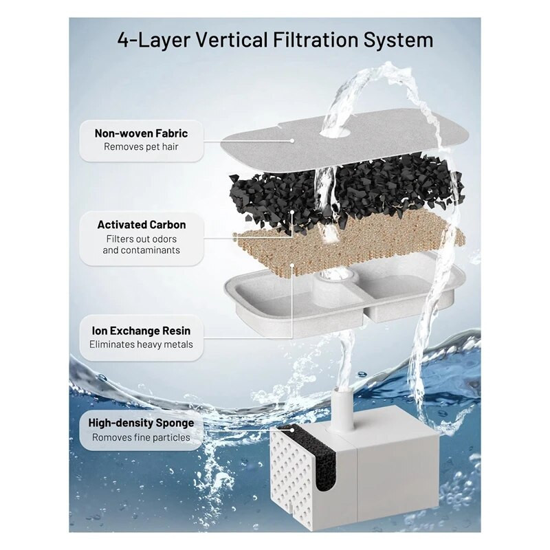12 komplekti asendusfiltrit Dockstreami juhtmevaba kassi purskkaevu PLWF005/PLWF115/WF105 jaoks, lemmikloomade purskkaevu filtrid