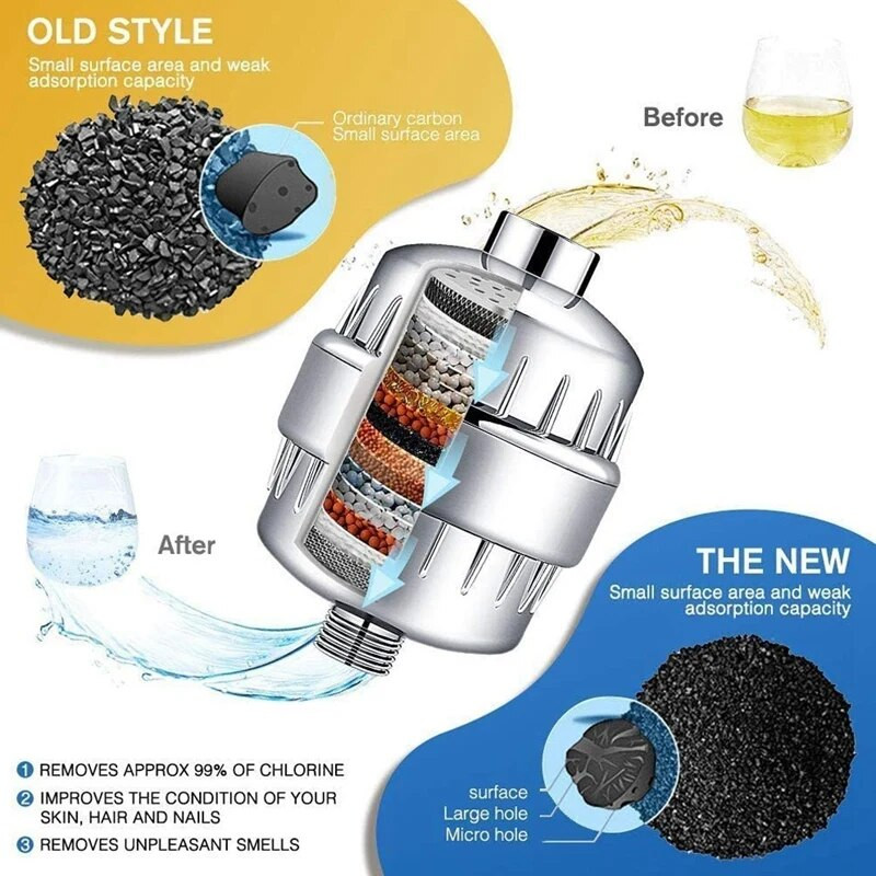 Didelės galios dušo filtras, 12 pakopų, skirtas pašalinti chlorą ir fluoridą, kad kieto vandens srautas būtų pastovus