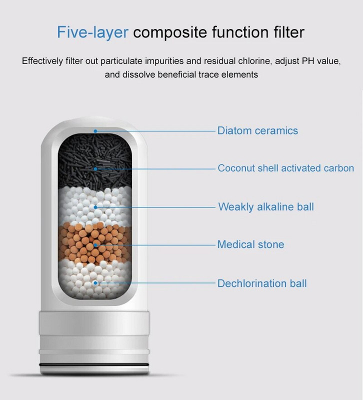 DMWD Pročišćivač vode iz slavine Kuhinjska slavina Perivi keramički perkolator Mini filtar za vodu Zamjenski filtar za uklanjanje bakterija od hrđe