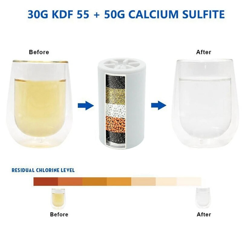 Φίλτρο ντους υψηλής απόδοσης 12 σταδίων για την αφαίρεση χλωρίου και φθορίου για σταθερή ροή νερού σκληρού νερού