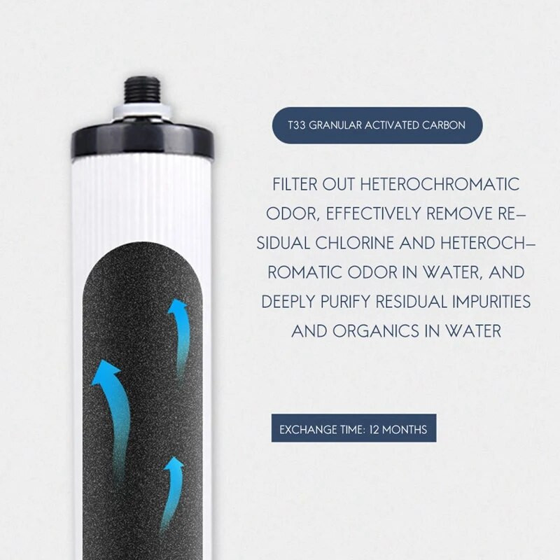 Mājsaimniecības ūdens attīrītāja filtra elementi 9 collu T33 aizmugurējā aktīvās ogles filtra elementi, ūdens attīrītāja piederumi