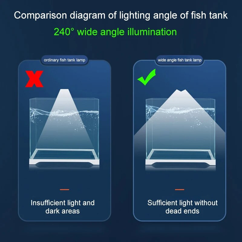 Akvaariumi valgusti LED lainurkne veekindel akvaariumilamp suure heledusega RGB akvaariumi dekoratiivvalgusti taimekasvatus 60–70 cm