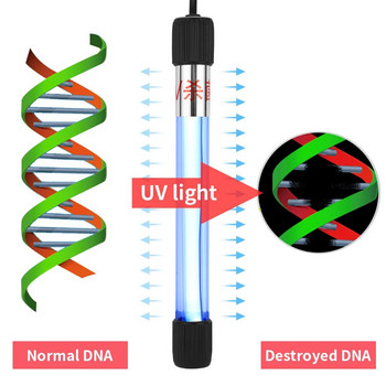 UV бактерицидна лампа Fish Tank Бактерицидна лампа Лампа за стерилизация Uv ултравиолетова лампа за дезинфекция Лампа за дезинфекция за отстраняване на водорасли