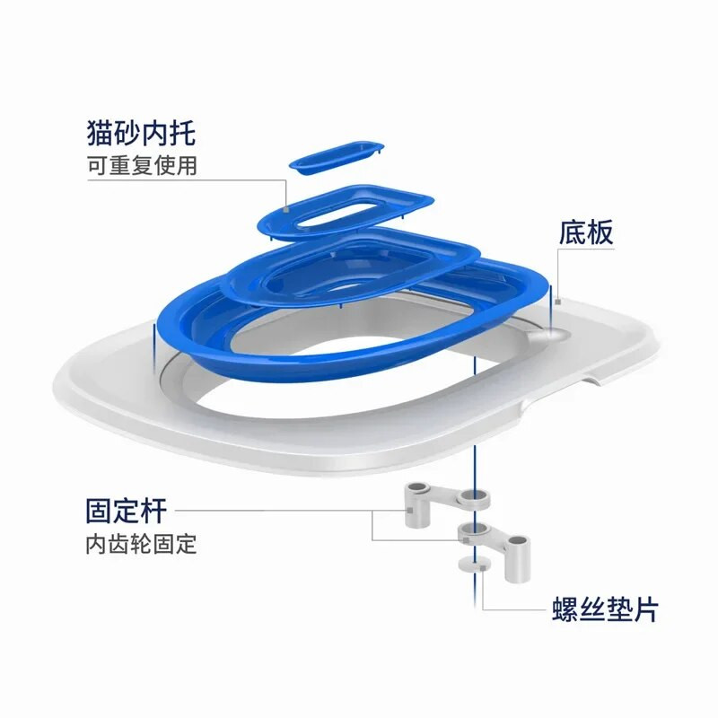 2023 műanyag macska-vécé-kiképző készlet, újrafelhasználható kiskutya macskaalom-szőnyeg Macska-vécé-kiképző WC-háziállatok tisztító macskák képzési terméke