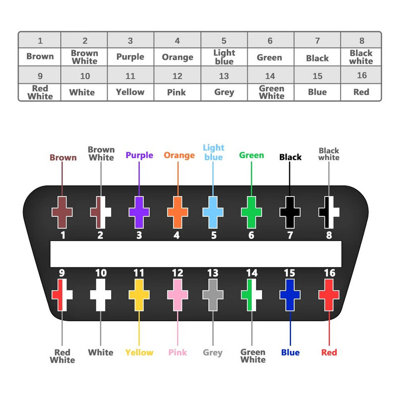 10/30 cm 16 pin sieviešu–vīriešu DIY OBD 2 OBD2 automātiskais pagarinātājs Automobiļu automašīnu diagnostikas auto rīks skeneris OBDII savienotājs