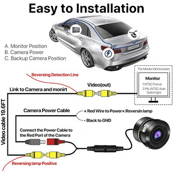Εικόνα HD Κάμερα αυτοκινήτου οπίσθιας όψης Νυχτερινή όραση με όπισθεν Κάμερα αυτοκινήτου στάθμευσης IP68 Αδιάβροχη CCD LED Auto Backup Monitor 170 μοιρών