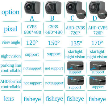 Κάμερα πίσω όψης CCD HD AHD Fisheye για Volkswagen Touareg 7L 2002 2003 2004 2005 2006 2007 2008 2009 2010 Οθόνη όπισθεν αυτοκινήτου