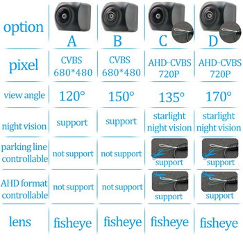 Κάμερα πίσω όψης CCD HD AHD Fisheye για Volkswagen Caddy MK3 2003 2004 2005 2006 2007 2008 2009 Οθόνη στάθμευσης όπισθεν αυτοκινήτου