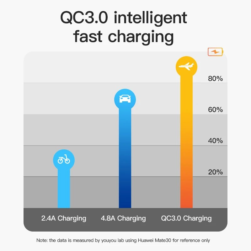 QC3.0 Dual Port Toma Fast Phone 12V lādētājs ar LED voltmetru Automašīnas USB iebūvēts ligzdas adapteris USB poga Honda Crv CB500X