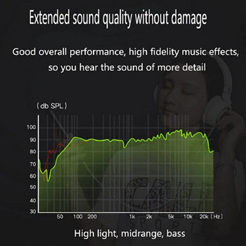 5 м/3 м ултра дълъг за мъжки към женски слушалки за слушалки Компютърен мобилен телефон MP3/4 3,5 мм удължителен кабел за стерео аудио слушалки