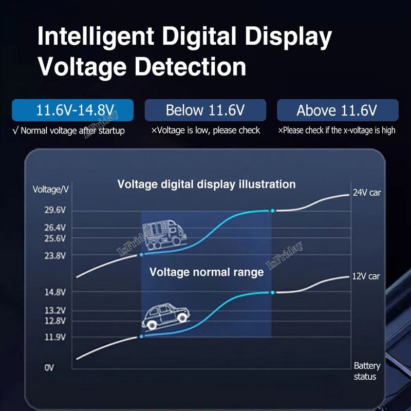 Automašīnas strāvas pārveidotājs 12V/24V līdz 220V pārveidotājs C tipa daudzfunkciju lādētāja ligzda 3,1A ātrā lādētāja automašīnas strāvas pārveidotājs