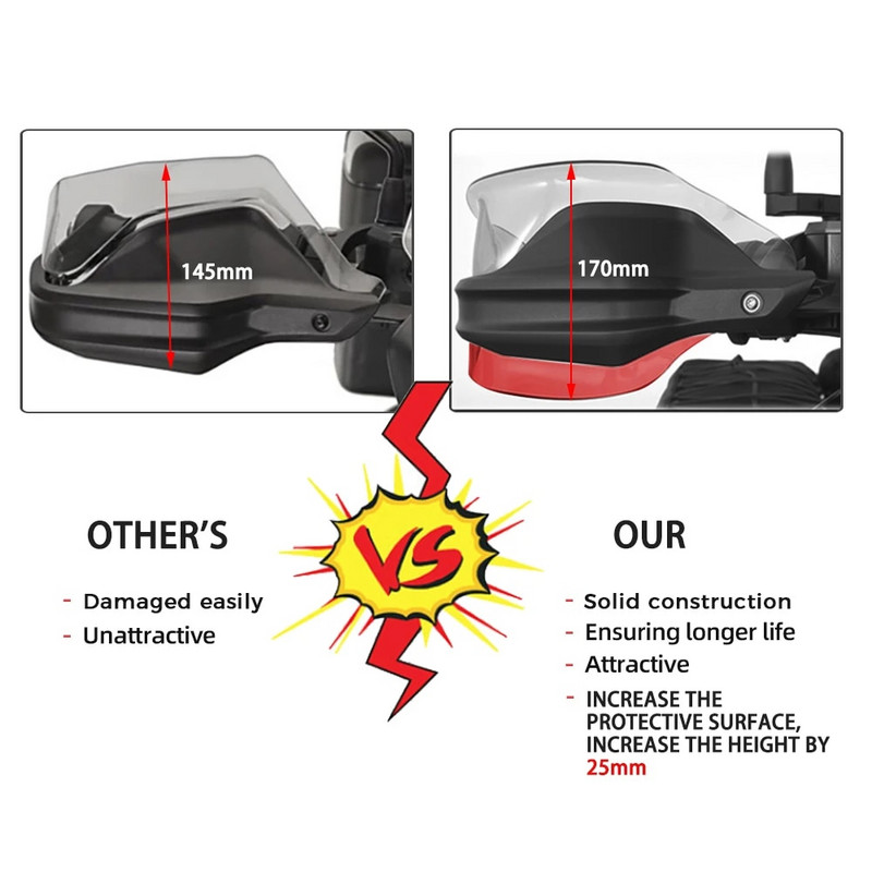 Χειροφύλακας για BMW R1200GS LC Adventure R1250GS S1000XR F750GS Μοτοσικλέτα Ασπίδα προστασίας χειρός Προστασία χειρολαβής