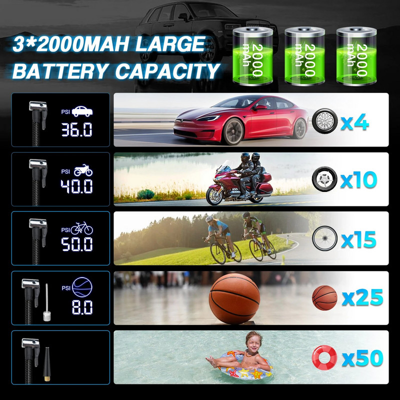 NOVSIGHT automobiļu uzlādējams gaisa sūkņa riepu piepūtējs pārnēsājams kompresors bezvada automašīnas riepu piepūšanas ierīce motocikla velosipēda bumbiņai