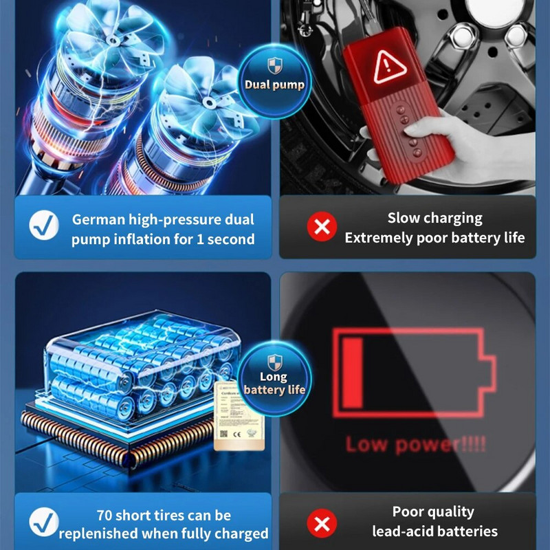 Automobiļu automašīnu gaisa kompresora digitālā riepu piepūšanas sūkņa LED lampa motociklu velosipēda laivu riepu bumbiņām riepu piepūšamajam
