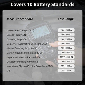 QUICKLYNKS BA2001 12V 24V Car Battery Tester Auto Battery System Analyzer 100-2000CCA Charging Cranking Test Tool με κωδικό QR