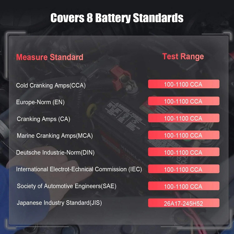 FOXWELL BT100 Pro 12V automašīnas akumulatora testeris 100-1100CCA 12V digitālais akumulatora analizators, transportlīdzekļa palaišanas uzlādes skenera rīks