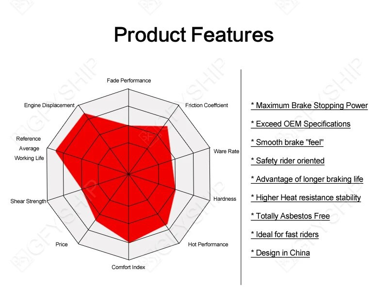 KYMCO Downtown 125 i/Super Dink V21000 2009 2010 2011 2012 2013 2014 2015 Motocikla priekšējie aizmugurējie bremžu kluči Bremžu diski