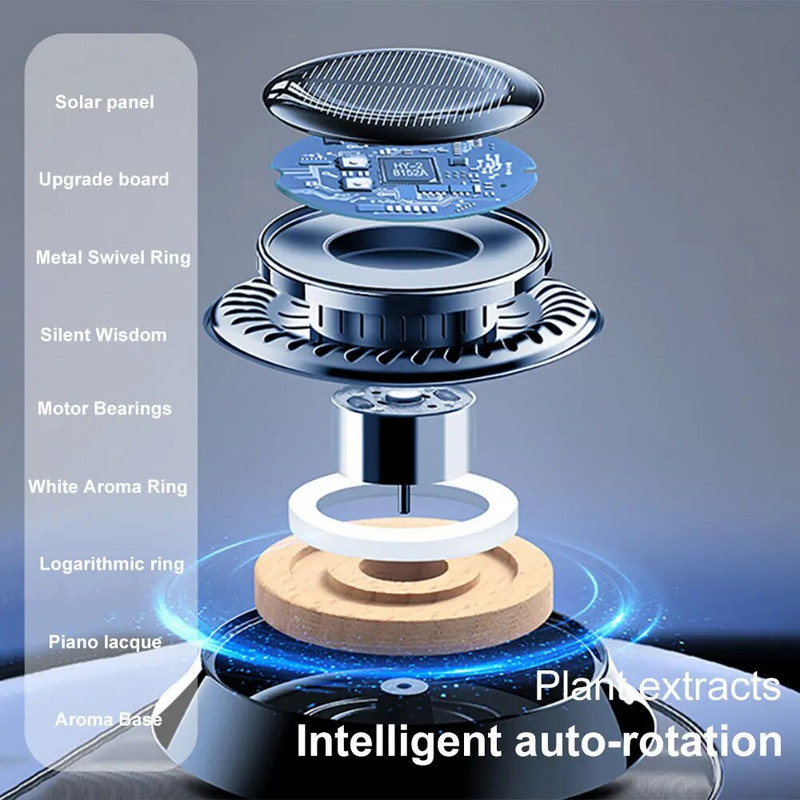 Solar Autós Légfrissítő Aromaterápiás Diffúzor Alumíniumötvözet Illat Barkácsolás Parfüm Dekoráció Szag eltávolítása Belső kiegészítők