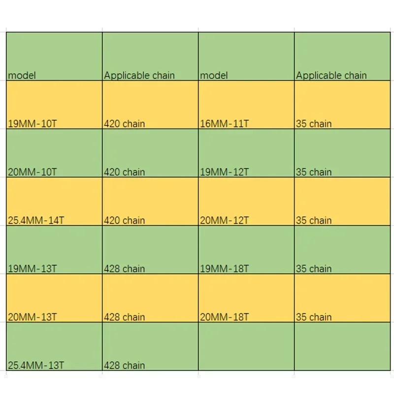 19 mm 20 mm tsentrifugaalautomaatne sidur, 3/4" 10 \11\12\13\14\18hammas 420\35\428 kett GO Kart Fun kardisõidu minijalgratta mootorile
