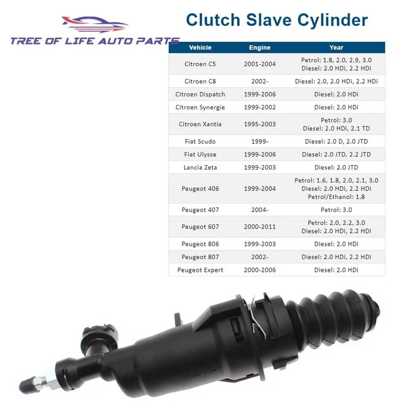 Tengelykapcsoló munkahenger kuplung szivattyú alkalmas Citroen C5 Dispatch C8 Peugeot 406 407 607 Expert 807 218205 9639573480 9631876680