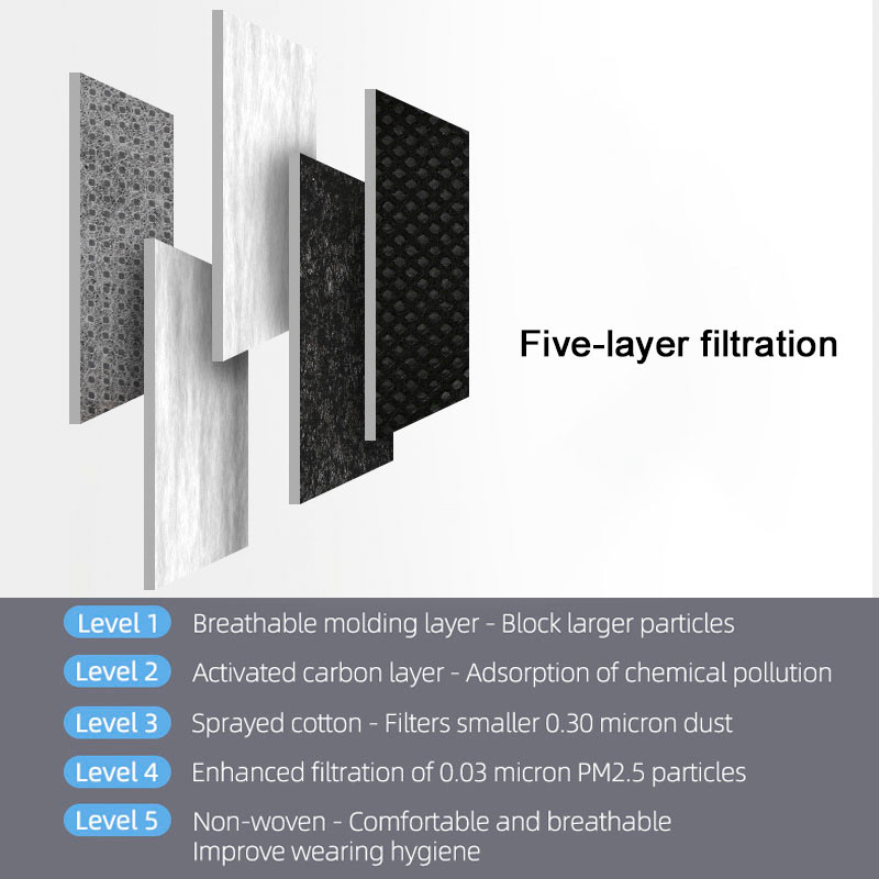 Biciklistička maska za lice Filter PM2.5 Anti-fog Prozračna, otporna na prašinu Respirator za bicikle Sportska zaštita Maska za prašinu Anti-kapljice
