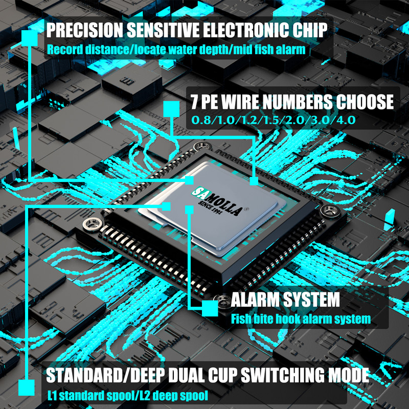 Novi veliki LED zaslon, elektronički baitcasting ribolovni kolut velike brzine 7,2:1, 10 kg, morska voda, vodootporan kotačić, liveni kotač
