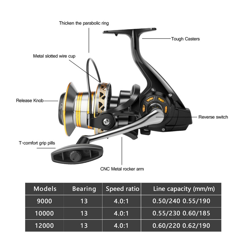 Huidiao ribolovna rola 12000 10000 9000 Metail Line Cup 30KG Max Drag Shot Long Shot Saltwater Spinning Reel Rola