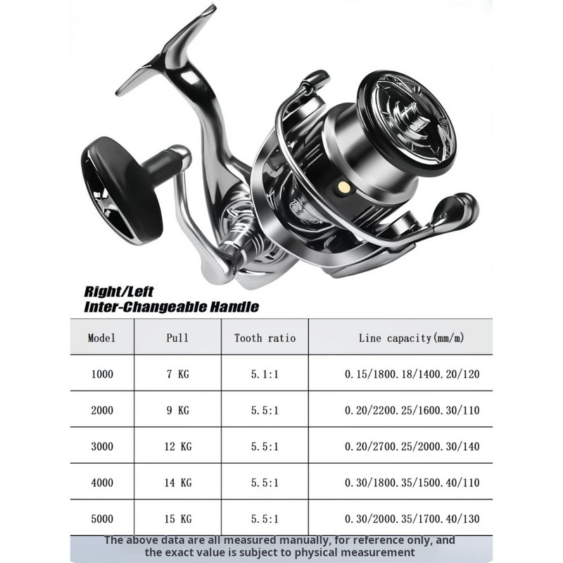 SW Flagship 15KG MaxDrag Spinning Wheel Remote Cast Svi metalni dodaci za ribolovne role Carrete de pesca1000-3000 Series Allwaters