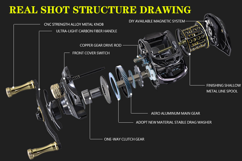 SOLOKING GBC200 Baitcasting Reel Ultralight BFS Reel Carbon body 6,5 ülekandearv 5KG Drag Power 7 Bearing Reel