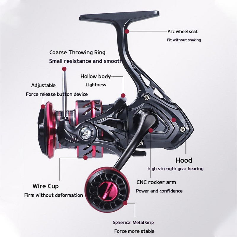 Rotovi za vrtenje 500-7000 Ribolovni kolut Slanovodni slatkovodni ultralaki metalni okvir Glatki i čvrsti, velika brzina, maks. otpor, šaran od 20 kg