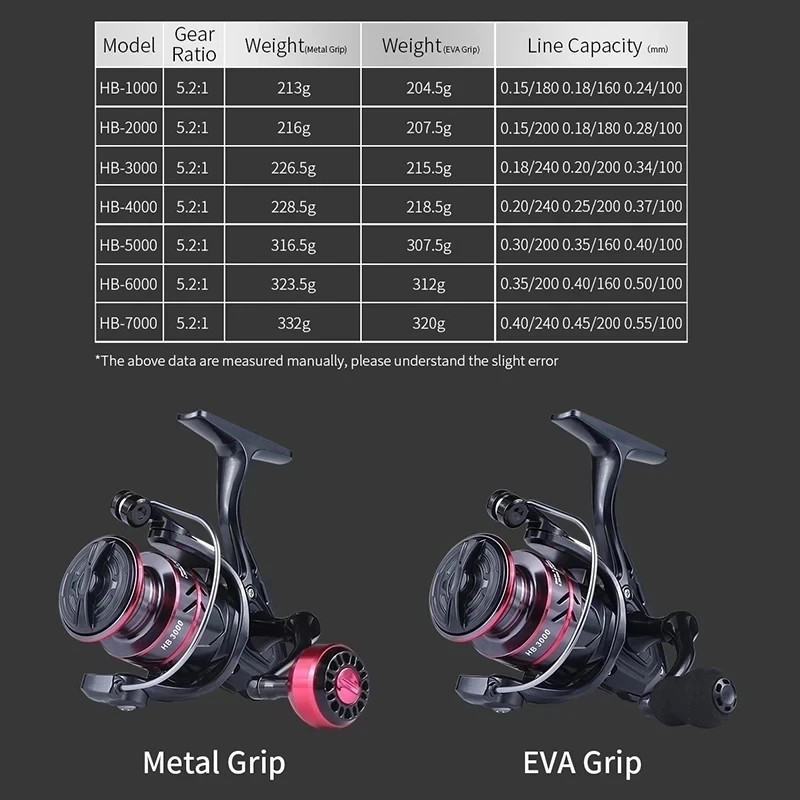 Rotovi za vrtenje 500-7000 Ribolovni kolut Slanovodni slatkovodni ultralaki metalni okvir Glatki i čvrsti, velika brzina, maks. otpor, šaran od 20 kg