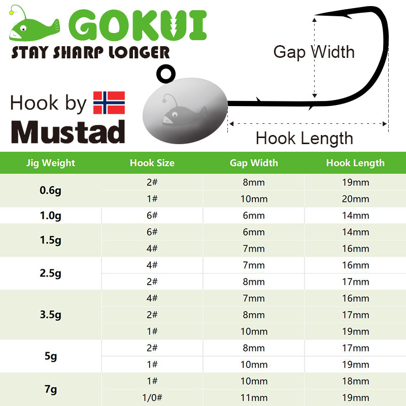 10 komada Finesse Aji Jig glave s Mustad udicom Mini mamac s udicom za pecanje Finess Hook Dodaci za pecanje pastrva Mamac za ribolov