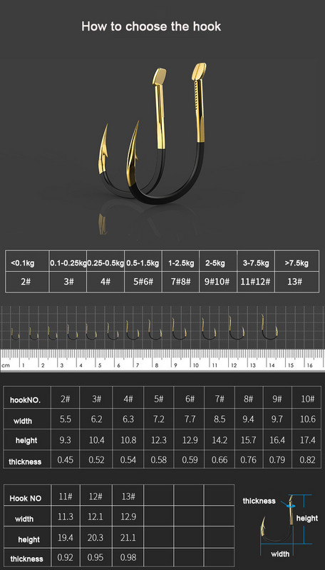 20 tk õngekonksude komplekt volframist terasest ühe konksuga õngekonksud.