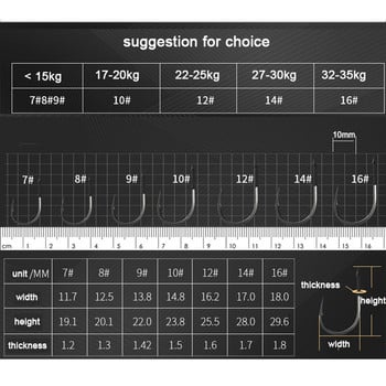 10 τμχ Σετ αγκίστρια ψαρέματος από ανθρακούχο ατσάλι Μεγάλα αγκίστρια ψαριών Επίπεδα αγκίστρια για κυπρίνο Σύρετε 35 κιλά Αξεσουάρ ειδών θαλάσσιου ψαρέματος