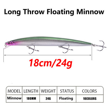 1 τεμ. Big Minnow Sea Fishing Lures 18cm 24g Trolling Wobblers Isca Plastic Artificial Hard Bait Crankbait Pesca Fishing Tackle
