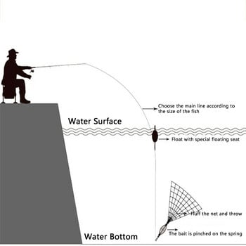 Капан за риболовна мрежа 11 размера Мрежа със светещи мъниста Мрежа за морски риби Дизайн на принадлежности Медна плитчина Хранилка за хриле Капан за риболов