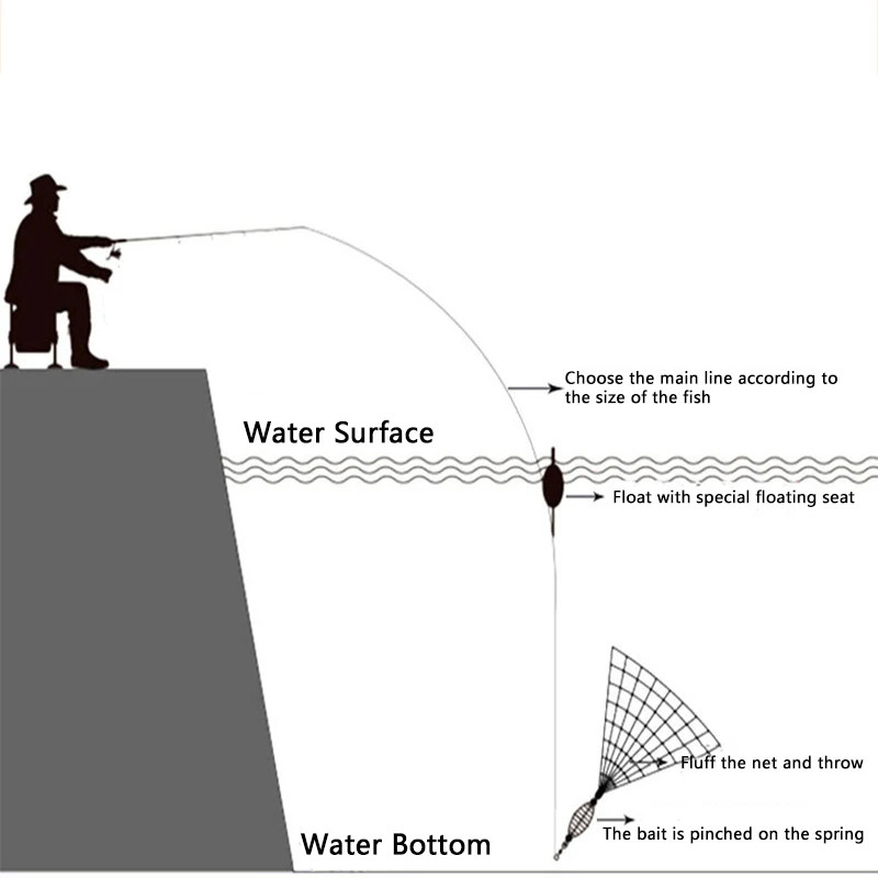 11-es méretű halászháló csapda hálós világító gyöngyháló tengeri halhálós kellék Design Réz zátony öntött kopoltyúetető horgászcsapda