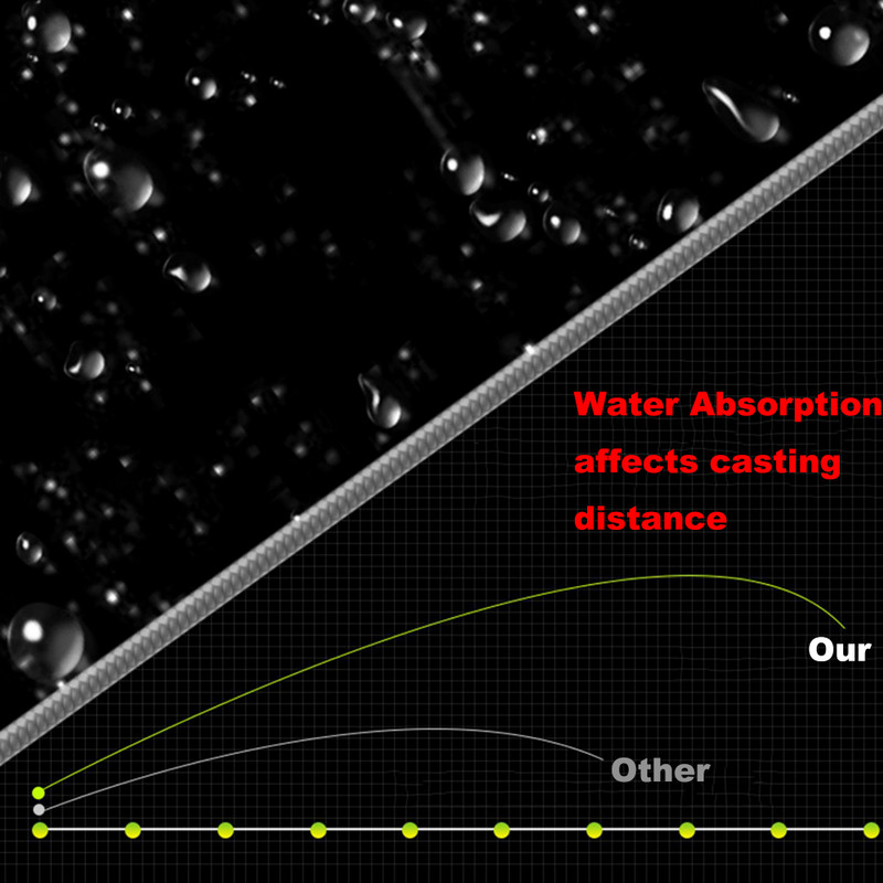 ThornsLine 4 haruga 0,04-0,32 mm PE põimitud õngenöör 5-45 LB sile ja vastupidav õngenöör, sobib karpkala püügiks pesca