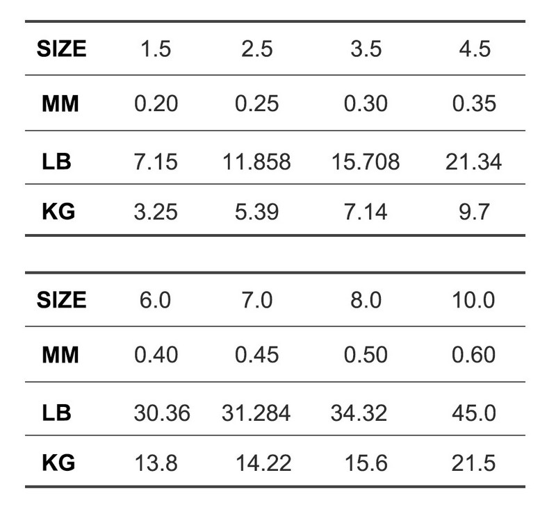 FTK 120m struna za pecanje 7.15LB-45LB 0.2mm-0.6mm Mekani fluorougljični premaz Proces obrade Najlonske molekule površine ugljika