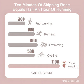 Скоростно въже за скачане за мъже и жени, въже за скачане за възрастни, загуба на тегло, детски спортове, преносимо фитнес оборудване, професионално