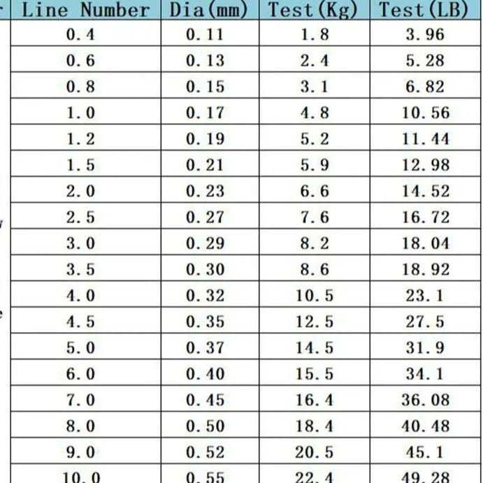 HOT 500m Nailon Linie de pescuit Super puternică 2LB - 40LB 5 culori Japonia Monofilament Linie principală Accesorii pentru linie de pescuit