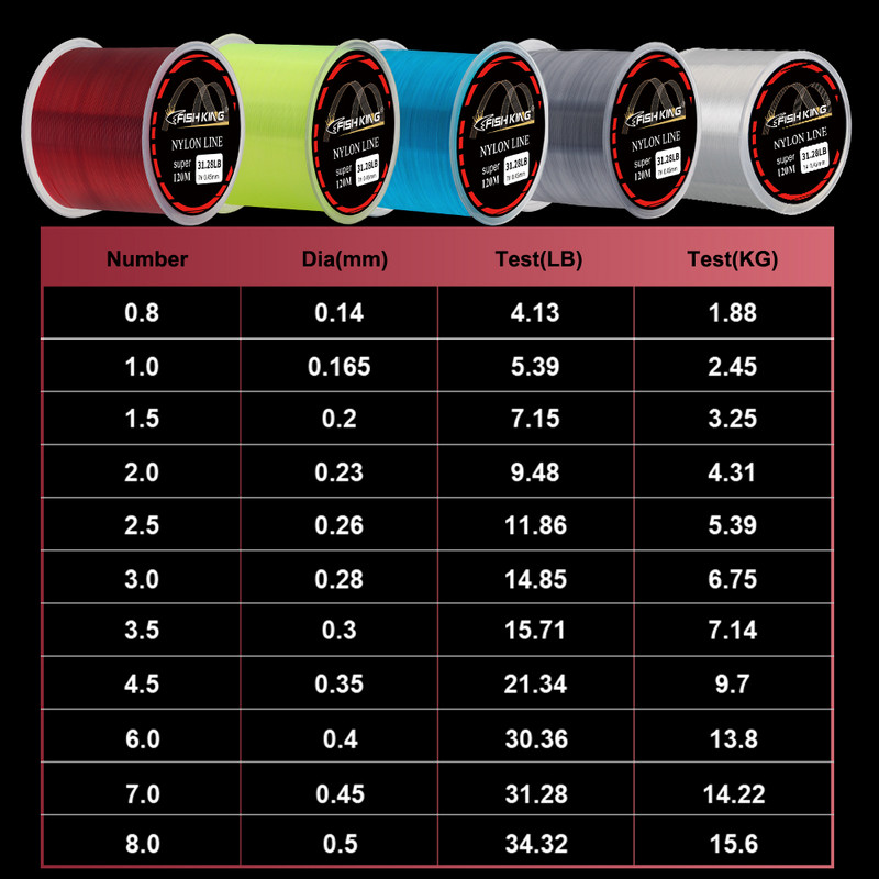 FISH KING 120M ülitugev monofilament õngenöör Jaapani 0,14-0,60 mm 4,13-34,32LB nailonist nöör karpkalapüügi tarvikutele