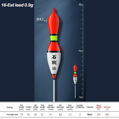 Indicator Rock Fishing Float Slip Drift Tube Fluctuate Light Stick Plutitoare Dimensiuni mixte Dimensiuni asortate Plutitoare Bobbers pescuit