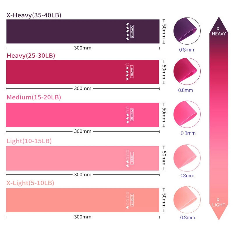 Elastsete ribadega jõusaal, treeningvarustus, jooga vastupidavusribad, harjutuste mahu leidmine, jõusaalitreening, kulturism, pilates