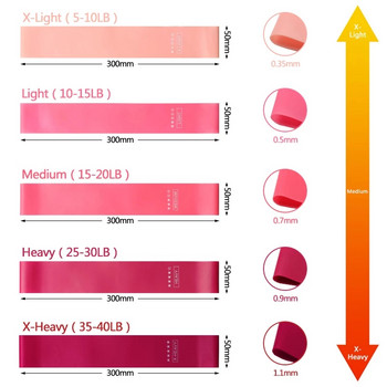 Еластични ленти за Фитнес Еластични ленти Упражнения Фитнес зала Силови тренировки Фитнес дъвки Пилатес Спорт Оборудване за кросфит