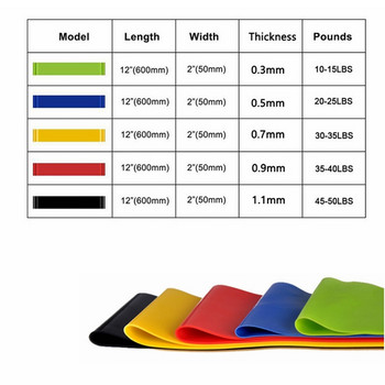 Гумени ленти за устойчивост на йога Фитнес еластични ленти 0,3 mm-1,1 mm Тренировка Фитнес дъвка Пилатес Спорт Кроссфит Тренировъчно оборудване